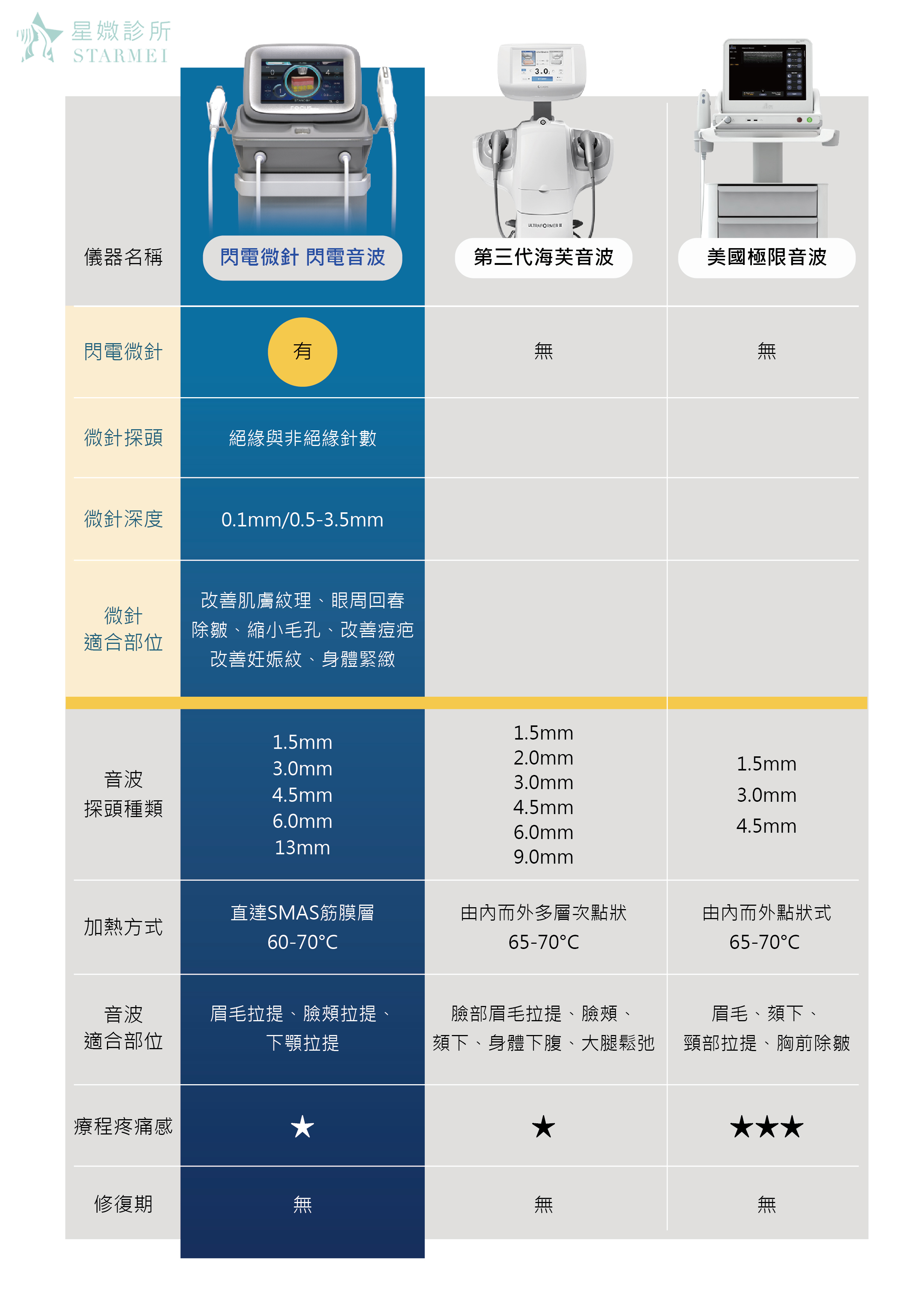 閃電微針 閃電音波比較圖-星媺診所
