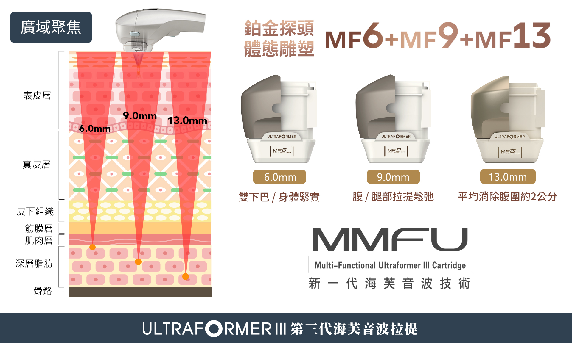 海芙音波-MF6/MF9/MF13
